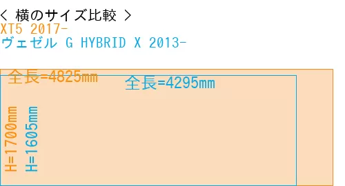 #XT5 2017- + ヴェゼル G HYBRID X 2013-